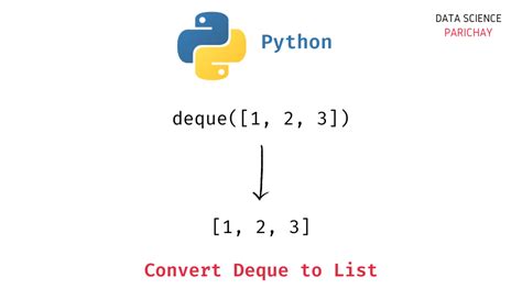 deque peek python|python deque to list.